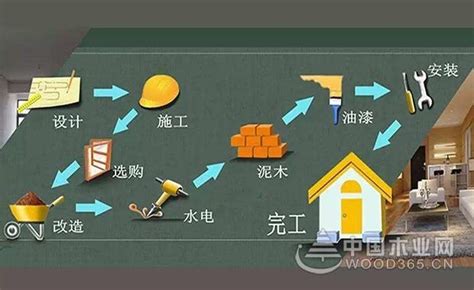 济南装修市场在哪里