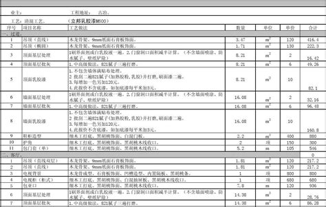 崇左装修要多少钱