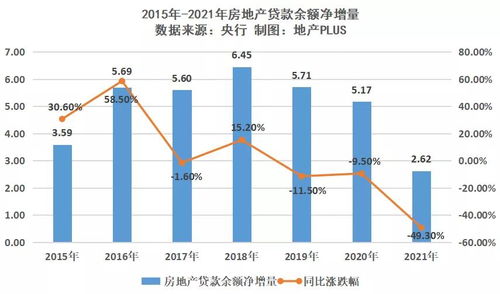 利率下调以前买房房贷会下调吗