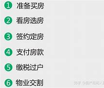 购买新房流程