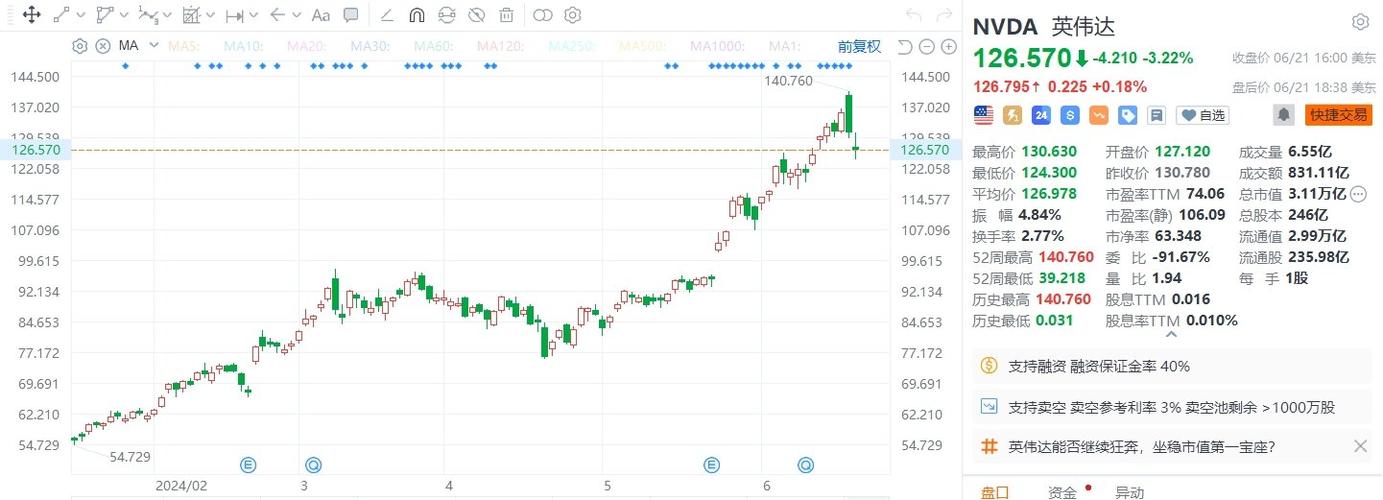 董事售出股普通股股份，价值约万美元课程深度评价